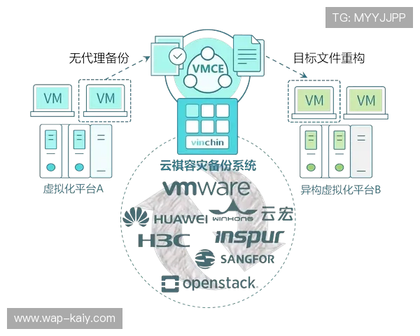多云协同策略完善灾备机制，保障直播安全